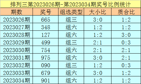 >035期杨光排列三预测奖号：独胆参考