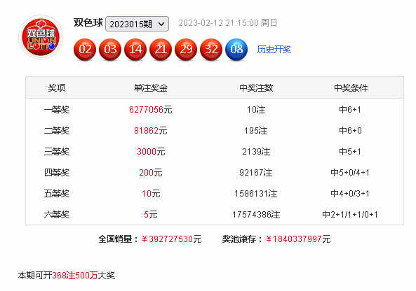 016期清风双色球预测奖号：蓝球大小分析