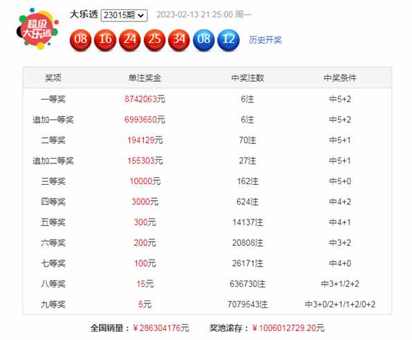 016期池子大乐透预测奖号：单挑一注推荐