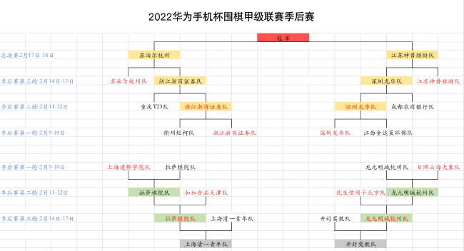 江苏神兽腓腓队挺进围甲决赛 强势终结深圳连胜