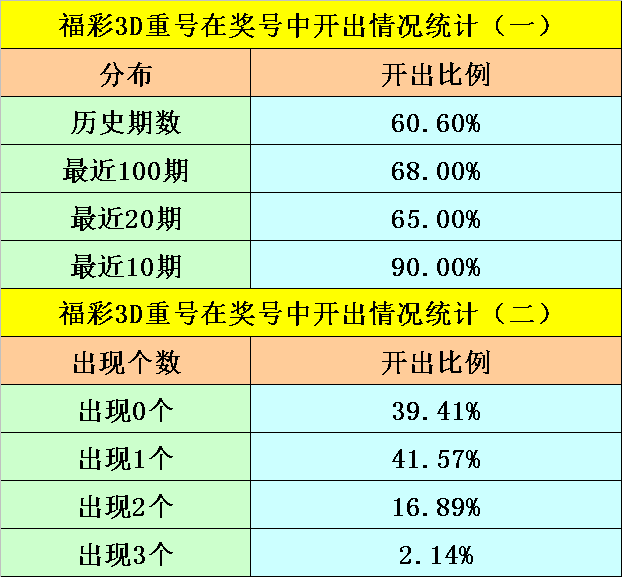 036期阿旺福彩3D预测奖号：跨度分析