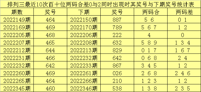 >036期赢四海排列三预测奖号：独胆推荐