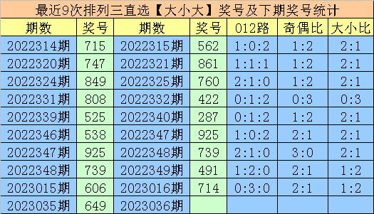 036期享乐排列三预测奖号：双胆推荐