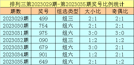 036期跟班排列三预测奖号：和值走势分析