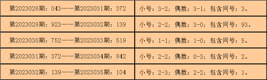 036期钱哥福彩3D预测奖号：独胆推荐