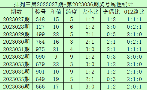 037期海天排列三预测奖号：精选一注参考
