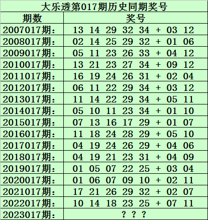 017期黑天鹅大乐透预测奖号：历史同期奖号分析