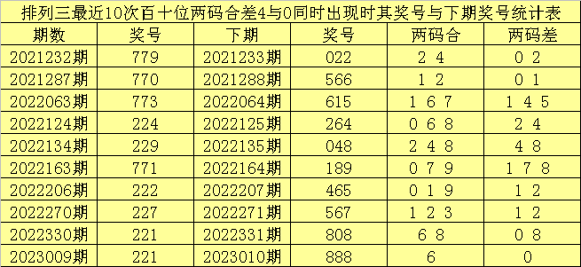 038期赢四海排列三预测奖号：单挑一注直选推荐