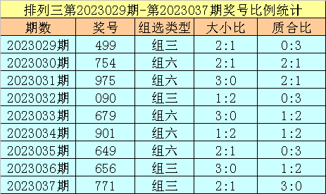 038期杨光排列三预测奖号：大小比质合比分析