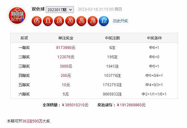 018期韩侠双色球预测奖号：红球定位分析