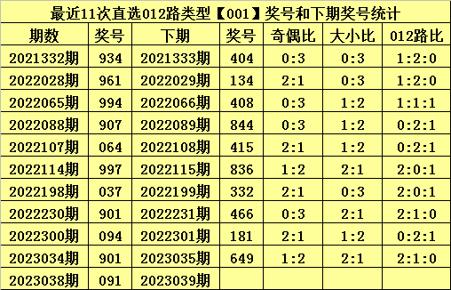 039期甜瓜排列三预测奖号：奇偶比大小比012路比