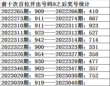040期祥子福彩3D预测奖号：直选复式参考