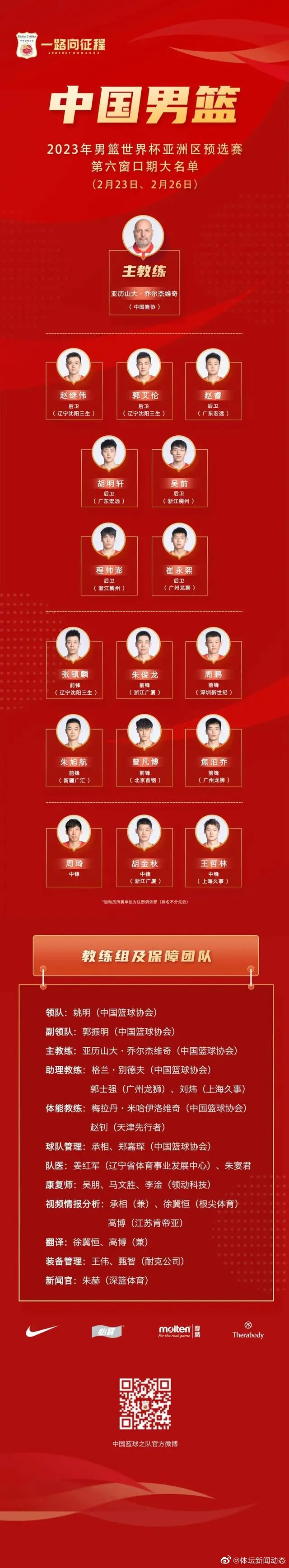 中国男篮世预赛16人大名单 周琦曾凡博入选