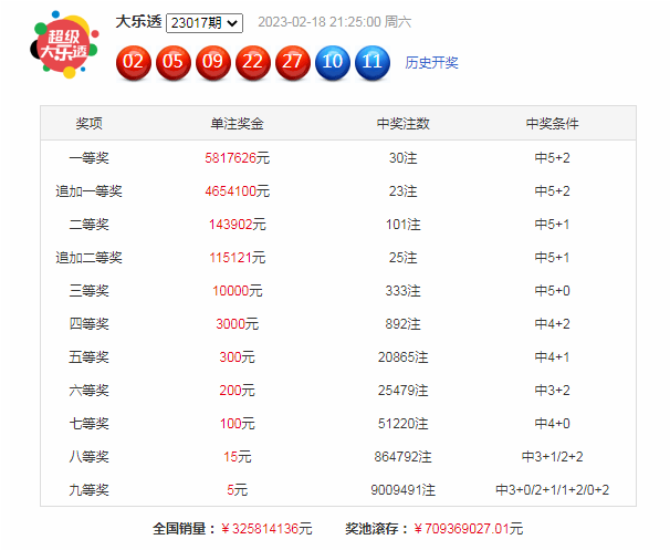018期刘胜大乐透预测奖号：前区重号分析