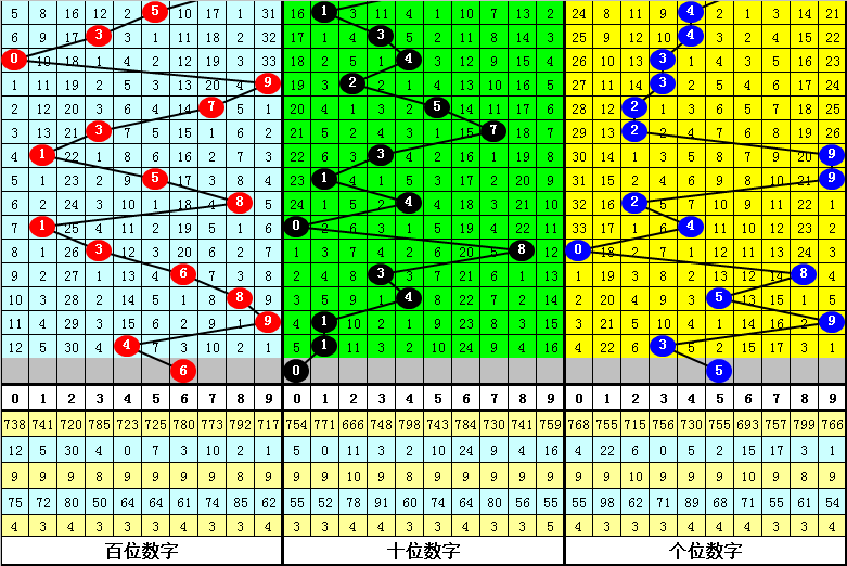041期江明福彩3D预测奖号：重号概率分析