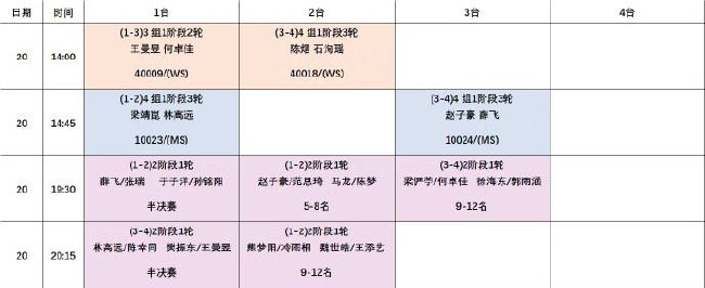 >德班世乒赛选拔赛多人退出 王楚钦等人因病退赛