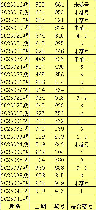 041期陈亮福彩3D预测奖号：最大跨度关注