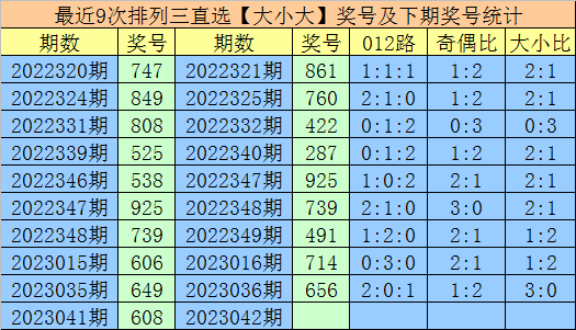 042期享乐排列三预测奖号：直选5*5*5参考