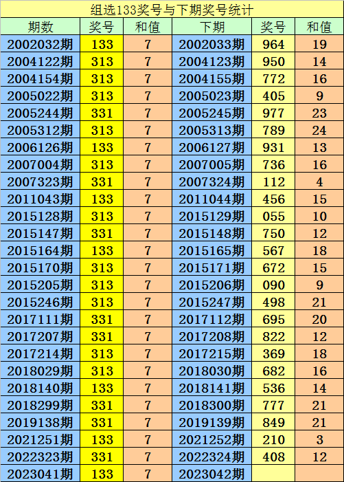 >042期阿宝福彩3D预测奖号：必杀一码