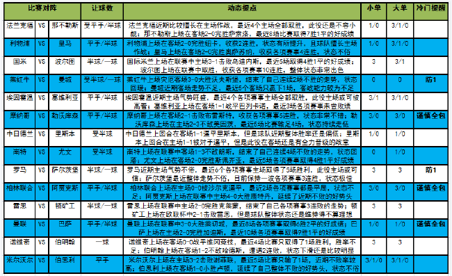 [新浪彩票]足彩23024期大势：巴萨客战不败