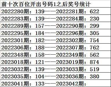 042期祥子福彩3D预测奖号：百位分析