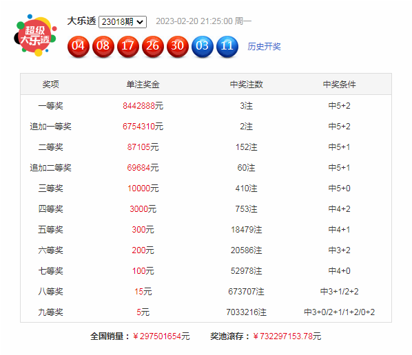 019期享乐大乐透预测奖号：单挑一注5+2推荐