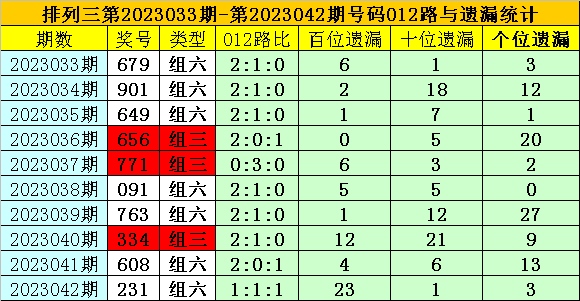 043期夏姐排列三预测奖号：直选复式和杀码分析