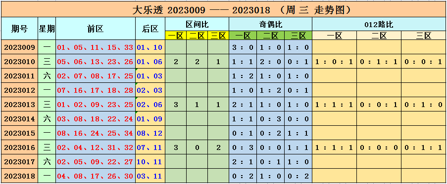 019期李长生大乐透预测奖号：精选小复式9+2参考