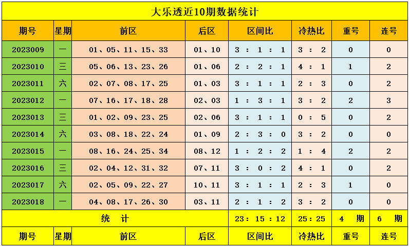 019期王钰大乐透预测奖号：8+3小复式推荐