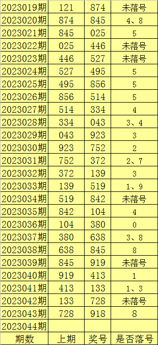 044期陈亮福彩3D预测奖号：跨度走势分析