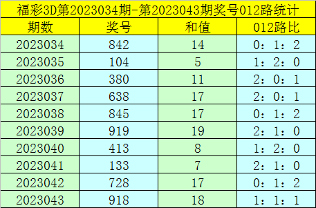 044期卜算子福彩3D预测奖号：6码组六参考