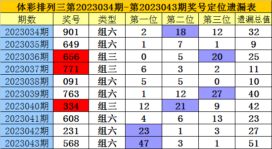 >044期老梁排列三预测奖号：精选一注奖号