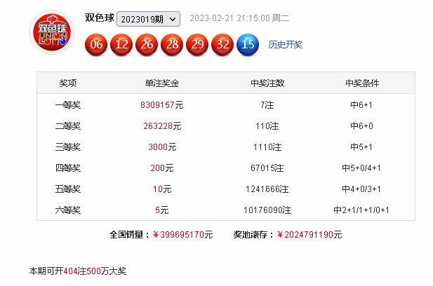020期李员外双色球预测奖号：周四0路码回补