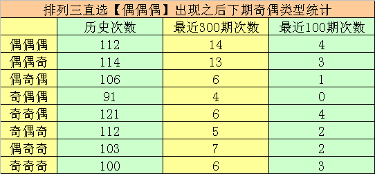 >045期万人王排列三预测奖号：直选4*4*4参考