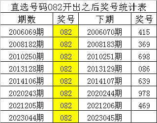 >045期四叔排列三预测奖号：组选028分析