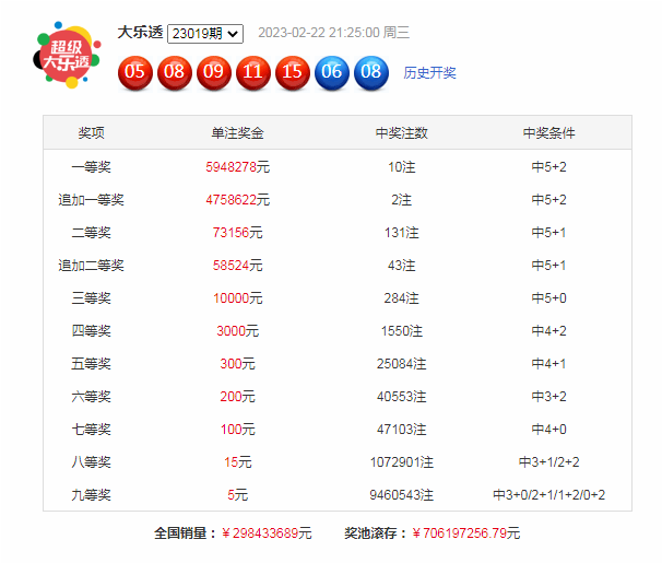 >020期胡金大乐透预测奖号：区间号码个数统计分析