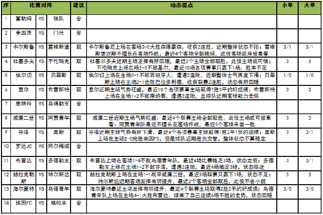 [新浪彩票]足彩23025期任九：赫拉克勒全取三分