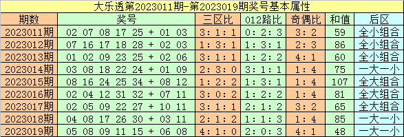 020期闲人大乐透预测奖号：5+2单注推荐