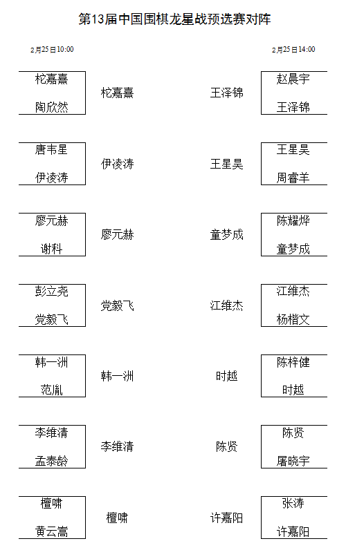 >中国龙星战预赛战罢 时越李维清等14人晋级本赛