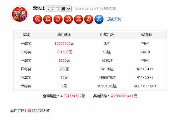021期范闲双色球预测奖号：红球15码参考