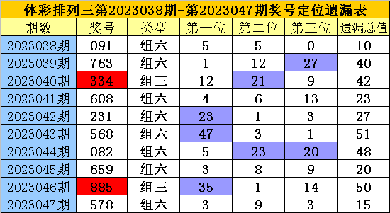 048期老梁排列三预测奖号：精选一注推荐