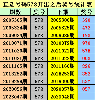 048期金原排列三预测奖号：杀一码参考
