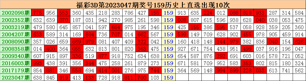 >048期江明福彩3D预测奖号：精选一注推荐