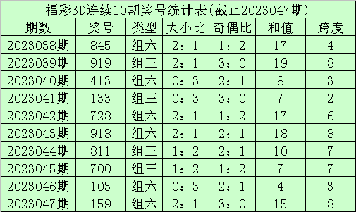 048期李笑岚福彩3D预测奖号：复式组选参考