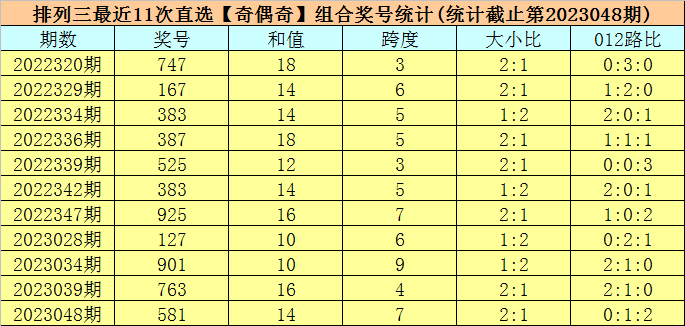 >049期司马千排列三预测奖号：跨度和直选复式参考