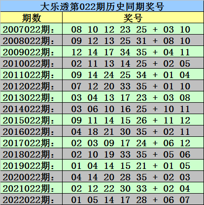 >022期秀才大乐透预测奖号：后区精选2码