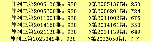 050期阿宝排列三预测奖号：直选复式推荐