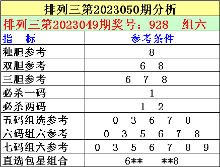 050期刘明排列三预测奖号：七码组六参考