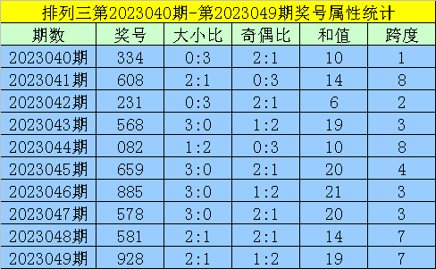 >050期黄欢排列三预测奖号：直选5*5*5参考