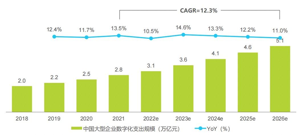 >蓝凌MK入选艾瑞《中国大型企业数字化升级》报告